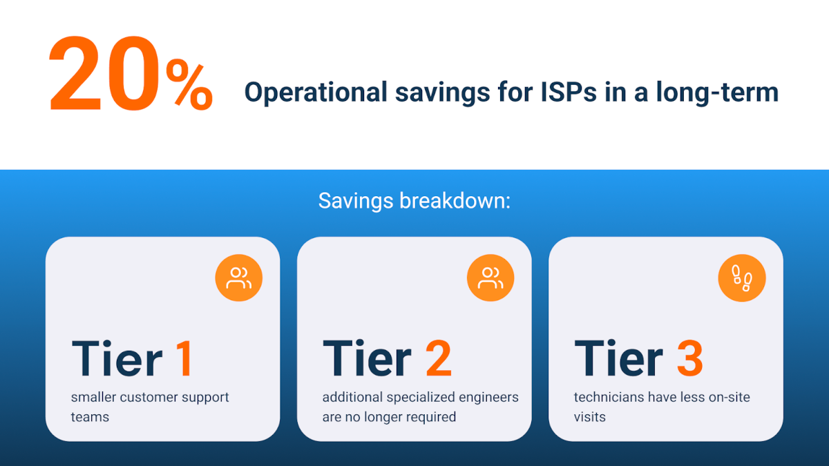Monitoring ISP Networks
